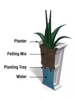 Fairfield Self-Watering Tall Patio Planters, 28” 16 Fairfield Self-Watering Tall Patio Planters, 28” -Plants And Accessories Shop 39342 14V tif