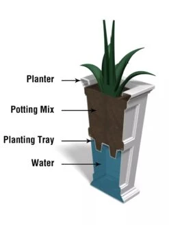 Fairfield Self-Watering Tall Patio Planters, 34” -Plants And Accessories Shop 8600109 10V tif