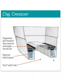 Self-Watering Railing Planter -Plants And Accessories Shop hiw 40 145 jpg